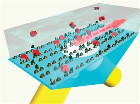 Single molecules detected with plasmonic metamaterial – Physics World