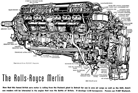 Cutaway drawing of Rolls-Royce Merlin aircraft engine [1560x1056 ...