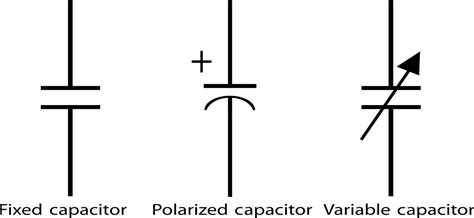 What is a Capacitor? Capacitor Types, Capacitor Uses, and Capacitor Working