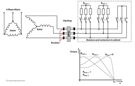 Slip ring induction motor – Learnchannel-TV.com