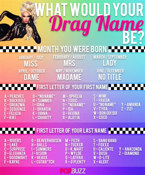 QUIZ: What Should Your Drag Queen Name Be? - PopBuzz