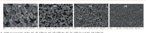 Figure 1 from Electrochemical properties of an activated carbon xerogel monolith from resorcinol ...