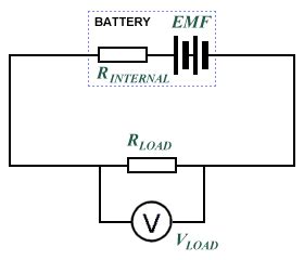 Internal Resistance