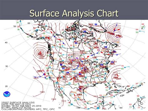 Surface Analysis Chart Explained