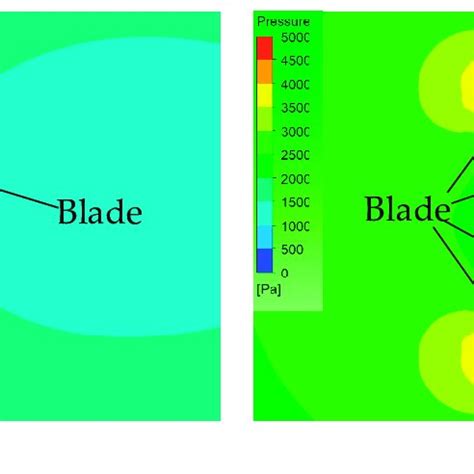 7: Turbulence Flow Models in CFD. | Download Scientific Diagram