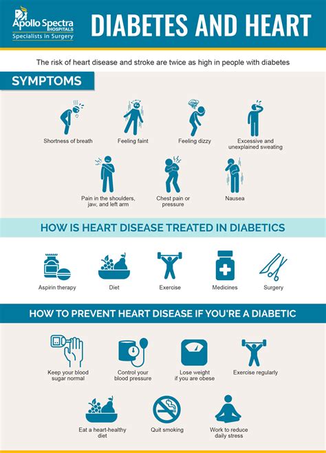 Diabetes and Heart Disease: Risks, Symptoms, and Prevention