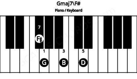 Gmaj7\F# Piano Chord | G major seventh inverted on F#