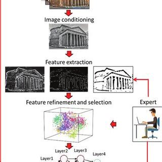 Traditional machine vision model | Download Scientific Diagram