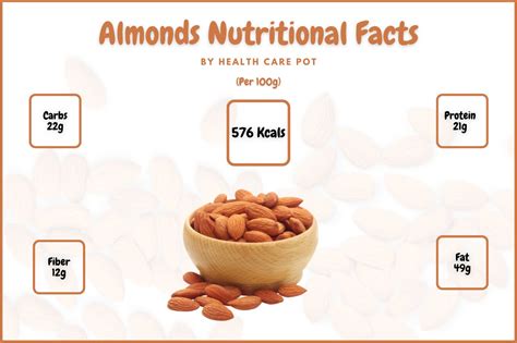 100 G Almonds Nutrition Facts - Health Care Pot