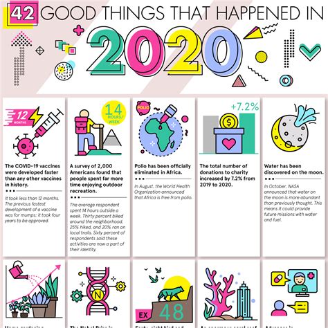 42 Good Things That Happened in 2020 | AAA State of Play