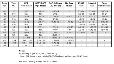 Pipe Fitting Size Chart - Fit Choices