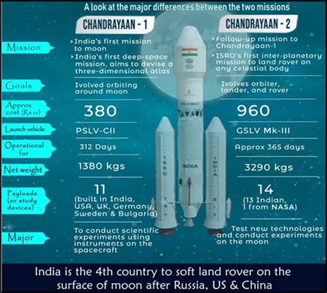 Chandrayaan-3: Lander successfully completes crucial test