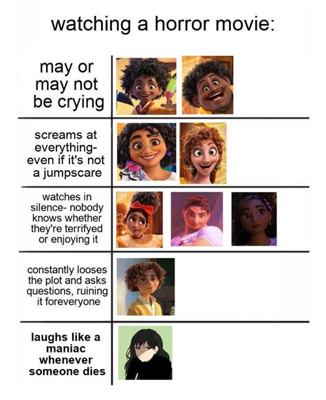 Encanto Alignment Chart | Disney funny, Disney memes, Disney fun