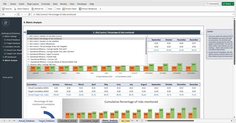 Risk Management Dashboard Excel Template, Excel Risk Metrics Report ...