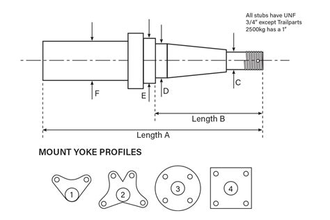 Trailer Stub Size Chart | Trailparts NZ