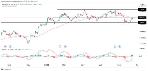 BHP share price forecast as the commodity supercycle intensifies