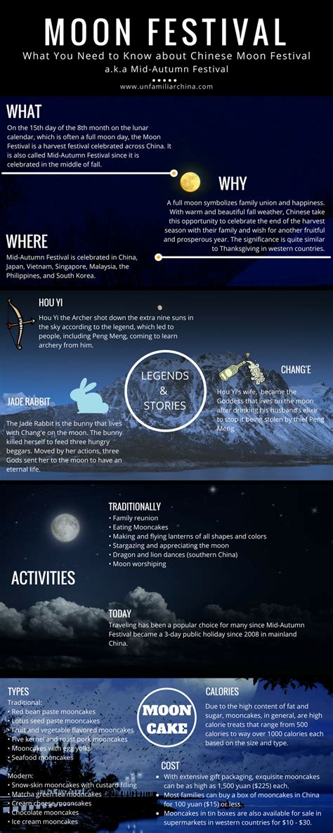 [Infographic] What You Need to Know about Chinese Moon Festival | Unfamiliar China