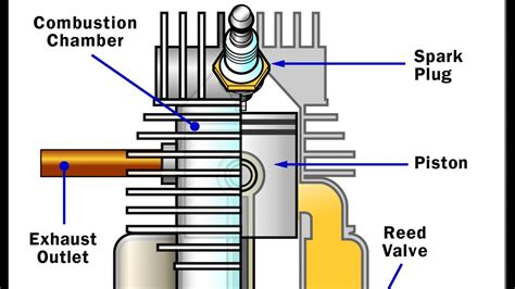 Diagram Of 4 Stroke Petrol Engine