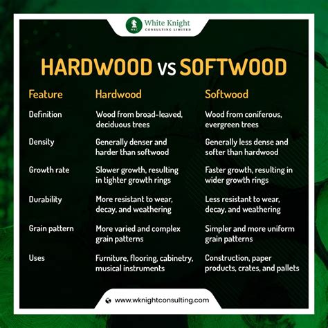 Hardwood vs Softwood : Unraveling the Core Differences