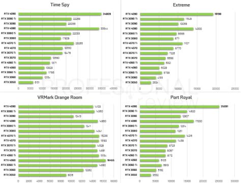 RTX 4000 vs 3000: comparativa total de tarjetas gráficas