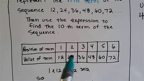 Pattern and Sequence Form 2 - ManueltaroSalinas