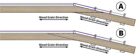 What is a Scarf Joint on Guitars and How to Cut and Glue It?