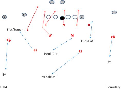 3-4 Defense: Laser Blitz with Cover 3 | Blitz Plays 3-4