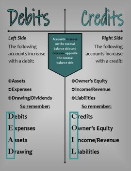 Printable Sheet Debits And Credits