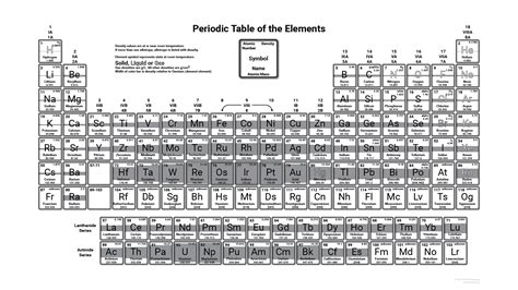 Density Periodic Table Wallpaper - Periodic Table Wallpapers