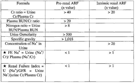 Pin on Elevated Alkaline Phosphatase