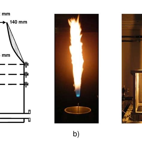 Operating conditions for the sooting, turbulent ethylene flame. Listed... | Download Table