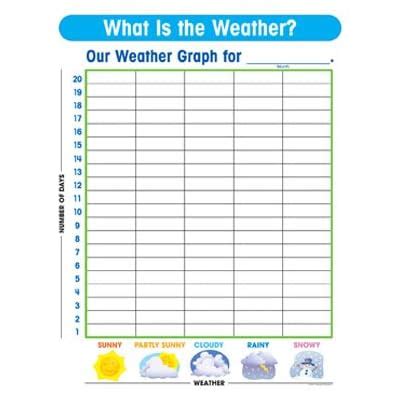 weather worksheet: NEW 938 PRINTABLE WEATHER RECORDING CHART