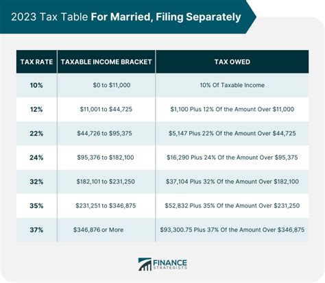 Tax Brackets 2024 Married Filing Jointly Single - Selia Cristina