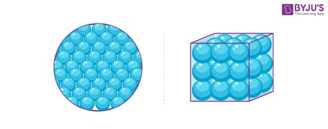 Solid State Physics : Application Of Basic Solid State Physics