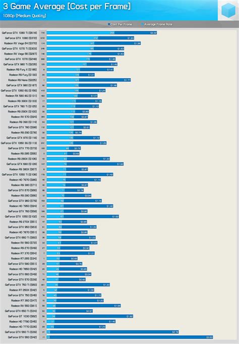 Ebay used GPU price/performance data [courtesy of HW Unboxed, data from ...