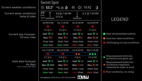 GitHub - Privacywonk/MMM-Surf: MagicMirror module that pulls in tide, water temp, and ...