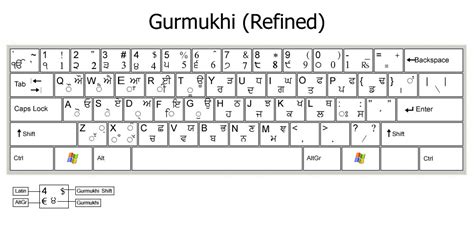 Gurmukhi Font Keyboard