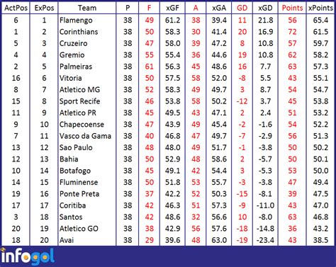 Www Brazil Serie A Table Standings | Brokeasshome.com