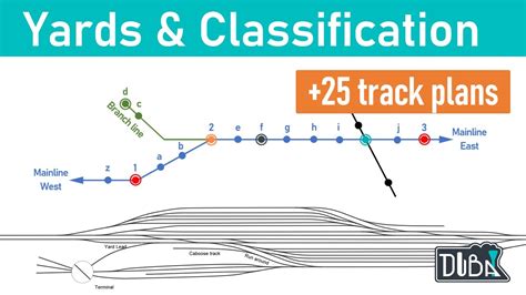 49 - Railroad yards explained! With over 25 yard track plans and every detail explained. - YouTube