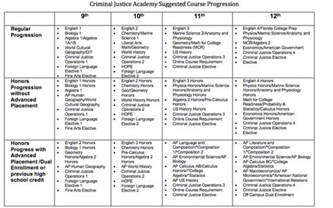 Criminal Justice Academy / CJA Curriculum