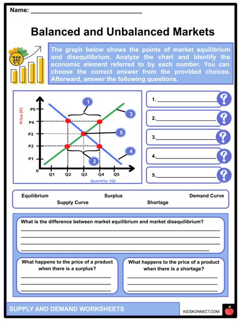 Supply and Demand worksheet | Live Worksheets - Worksheets Library