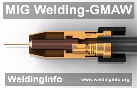 MIG Welding (GMAW) Overview | Welding, Gmaw, Mig welding