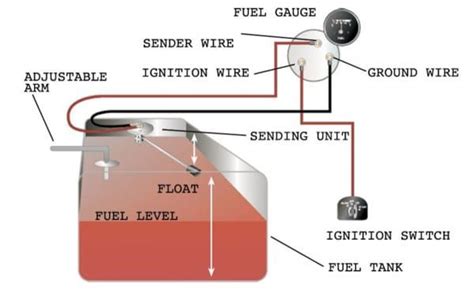 How To Wire A Fuel Gauge