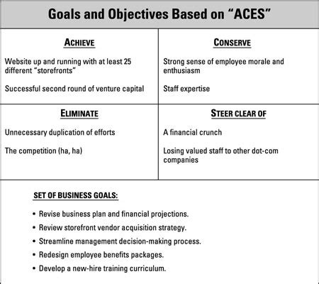 fiabilité des loisirs dividende business plan objectives examples Norme ...