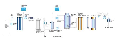 ZYC Deionized Water System -Sichuan Zhuoyue water treatment equipment Co., Ltd