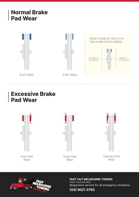 How to Check Brake Pads and Tips on Replacing Them