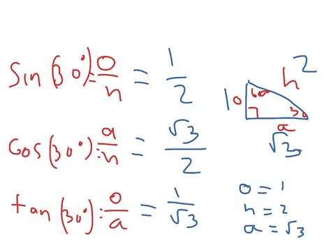 sin cos tan formulas