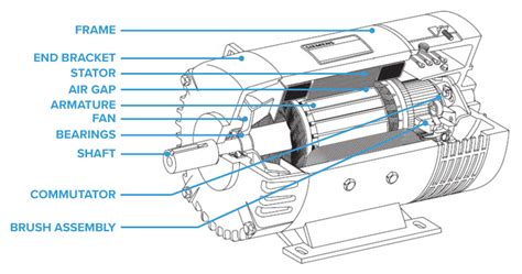 Dayton Electric Motor Parts Diagram | Reviewmotors.co