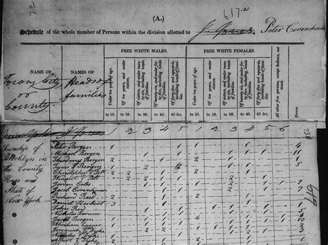 United States Census, 1810 - FamilySearch Historical Records • FamilySearch