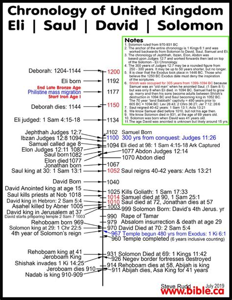 History of Temple Mount, Tabernacles of Moses, David and the ark of the ...